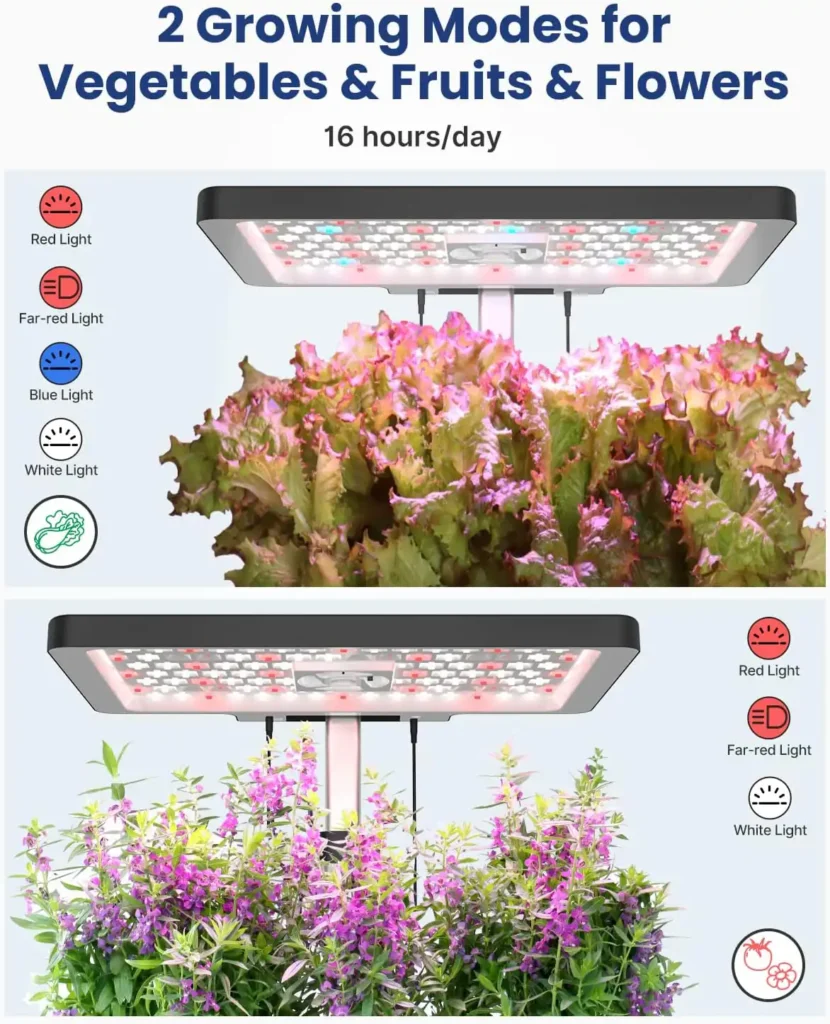 Transform Your Indoor Gardening with the Id00 Hydroponics Growing System Kit